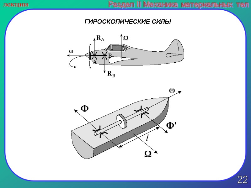 22 лекции Раздел II Механика материальных тел ГИРОСКОПИЧЕСКИЕ СИЛЫ